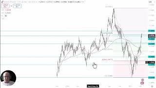 GBP/USD Analysis: Is the Pound Getting Exhausted?