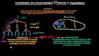 Centralization and Decentralization of Authority in Organizations | Organizational Design | MeanThat