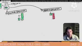 MMC Complex Candlestick Patterns (Ccp'S) Inverted Hammer ️️️ DAY - 1 @TRAINING POWERFUL Pattern