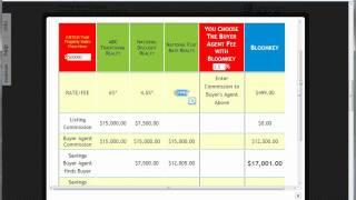 Flat Fee MLS Listing Package Comparison Search