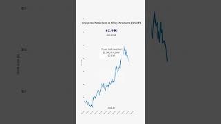 Universal Stainless & Alloy Products - USAP #stockmarket