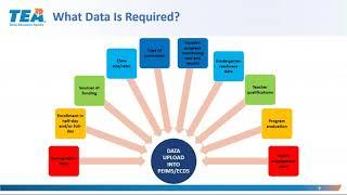 HQ PK Component - Data Reporting (Abbreviated Version)