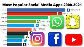 Most Popular Social Media Apps 2000-2021 |  most popular social media platforms 2021 | #mostpopular