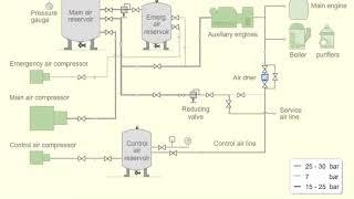 Compressed Air System