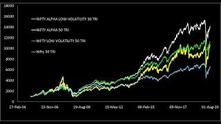 ICICI Prudential Alpha Low Vol 30 ETF Review: What you need to know