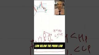 Applying 3 Candlesticks rule along with Bollinger bands