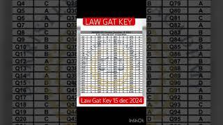 Law Gat Key 15 December 2024 | law Gat Key 2024 #lawgat #lawgat2024 #rajabvlog #rajabfamily #rajab