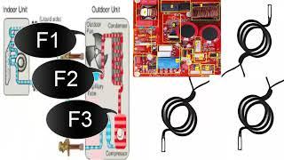 Air Conditioning Errors Understanding the Significance, Solutions, Causes of F1, F2, F3 Fault Codes