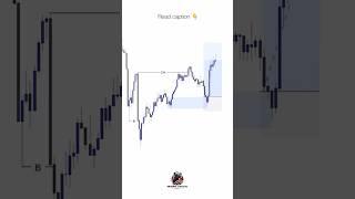  Trend Reversal Strategy: Catching Buys After CHoCH!  #ForexTrading #PriceAction #DemandZone