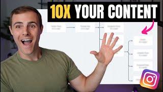 This Content Creation System Will 10x Your Social Media Posts