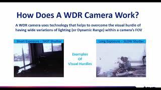 Understanding Wide Dynamic Range