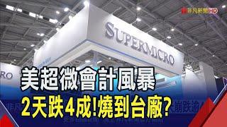 美超微會計風暴股價再瀉近12% 市值較3月蒸發3分之2... 台供應鏈都說"收款正常"｜非凡財經新聞｜20241101