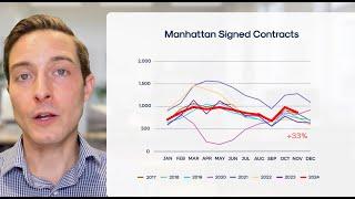 November 2024 Manhattan Real Estate Market Update