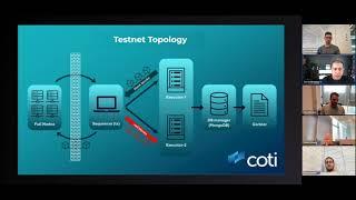 COTI Developer Sessions - COTI tech stack & tooling