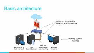 Threat Hunting Shorts - Collecting The Right Data | Chris Brenton