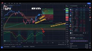  WATCH THIS BEFORE TRADING TOMORROW // SPY SPX QQQ IWM DIA // Analysis & Targets for Day Trading