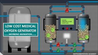 PSA PLANTS WORKING ANIMATION..LOW COST MEDICAL OXYGEN PLANT.OXYGEN CYLINDER FILLING PLANT.ANIMATION.