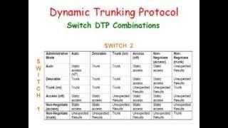 Cisco Switches:  Dynamic Trunking Protocol Mode