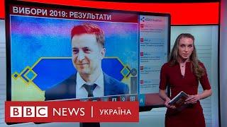 Вибори 2019:  чого чекати від президента Зеленського - випуск новин 22.04.2019