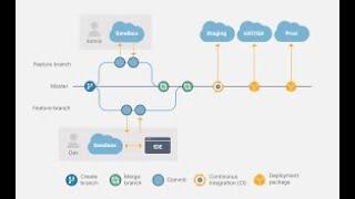 23 DevOps orchestrate microservices-based