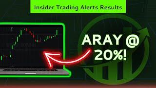 Proven Profits: Examining Top Insider Trading Alerts