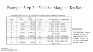 Finding the Profit After Tax