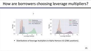 Lecture 6.4 Under-Collateralized Borrowing