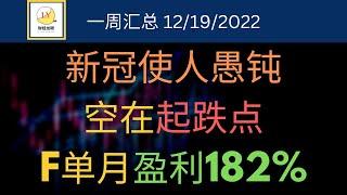 新冠使人愚钝，一笔重大失误 | 空在起跌点，F单月盈利182%