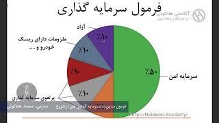 فرمول مدیریت سرمایه گذاری قبل از شروع