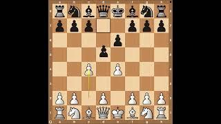 Master the Top 7 Chess Openings | 2023 Guide