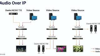 2024 Aavara Nebula Networked AV Features introduction