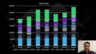 Moody Aviation - Missionary Aviation Training Cost Comparison