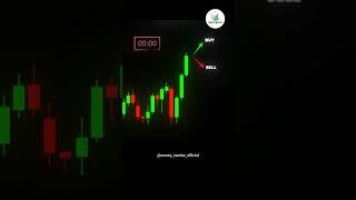 Subscribe to Learn Trading for Free...#tradingstrategy #tradingsetup #trading #tradingtips