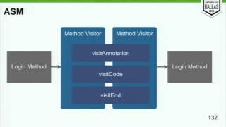 Living in the Matrix with Bytecode Manipulation