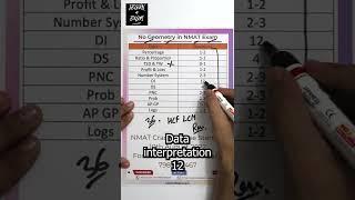 NMAT Exam Quant Section Blueprint #mba #education #learn4exam #nmat #nmat2022