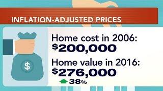 Housing market forecast for 2017