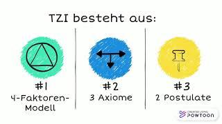 Themenzentrierte Interaktion (TZI) nach R. Cohn – Erklärung eines Konzeptes für alle