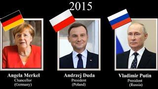 Leaders of Germany/Poland/Russia, every year (1918-2022) - #polska #poland