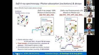 A "slow" explanation of XAS and RIXS through simplified Atomic Schematic