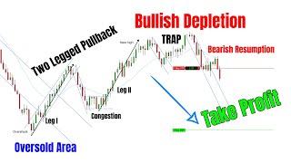 High Probability Setup Model - Following Main Bias