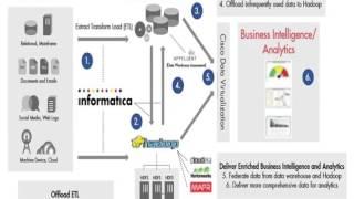 Best Informatica online training in India, Usa, Singapore, Canada, Uk