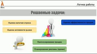 Как проанализировать продажи быстро