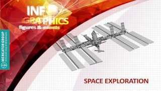 Space exploration
