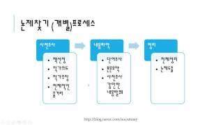 독서토론 논제찾기