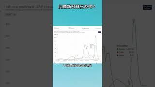朝鮮、古巴、中國和俄國誰新冠疫情資訊比較