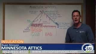 Attic Insulation Contractors - Minneapolis MN - Attic Ventilation Tips