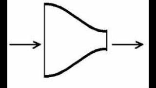 Convergent and Divergent duct performance.