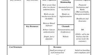 Business Model Canvas 1 - Asignio