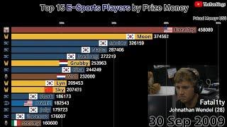 Top 15 E-sports Players by Prize Money (2000-2018)