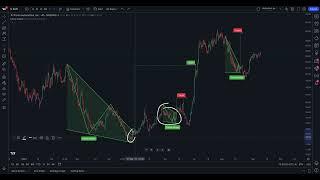 Automated Technical Analysis: Tutorial